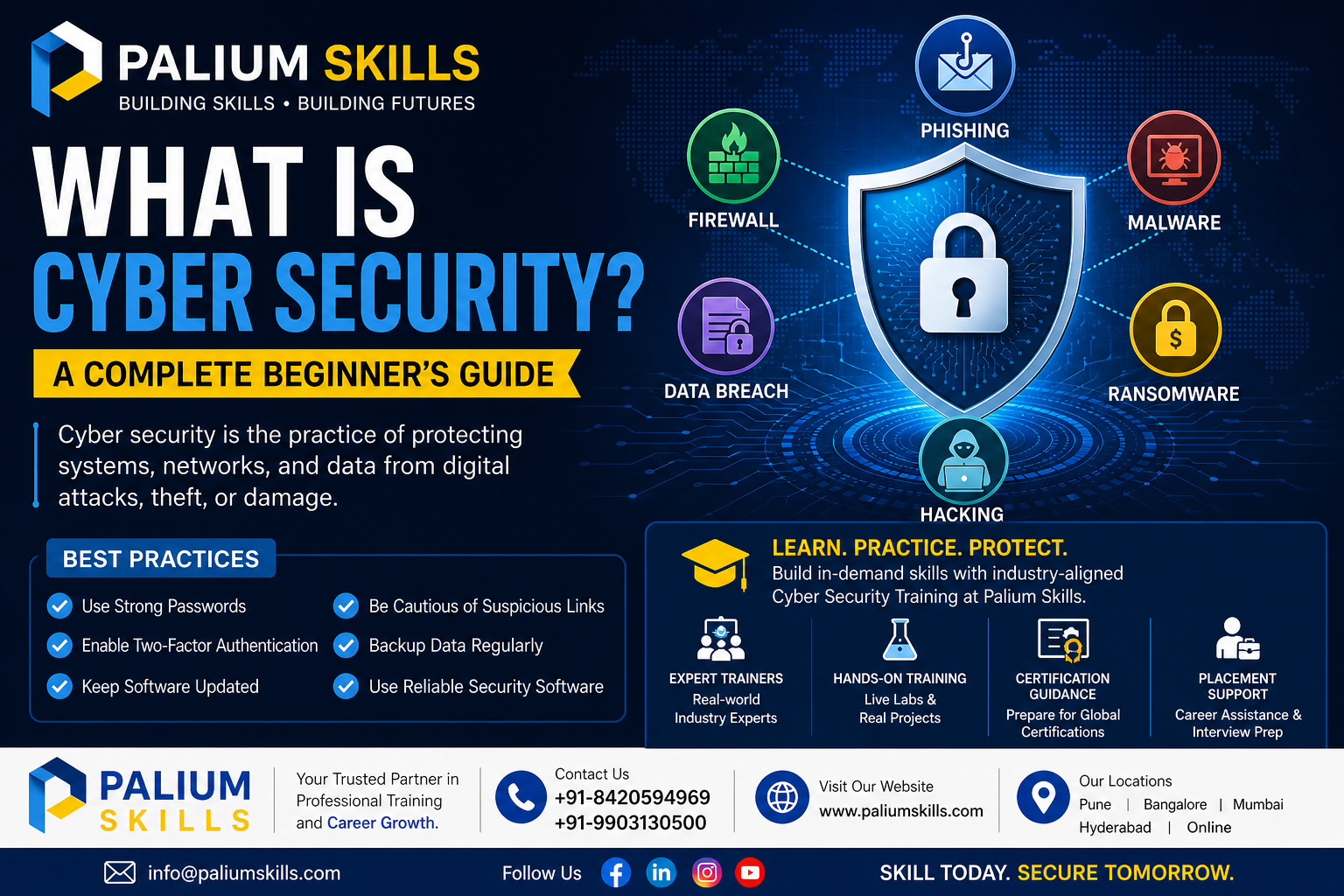 Cyber Security Training in India: Build a High-Demand Career with Palium Skills